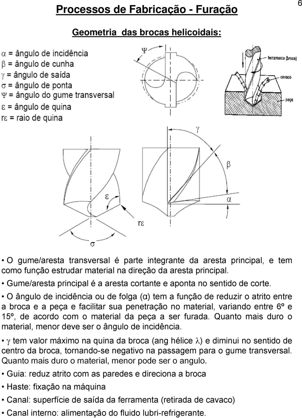 O ângulo de incidência ou de folga (α) tem a função de reduzir o atrito entre a broca e a peça e facilitar sua penetração no material, variando entre 6º e 15º, de acordo com o material da peça a ser