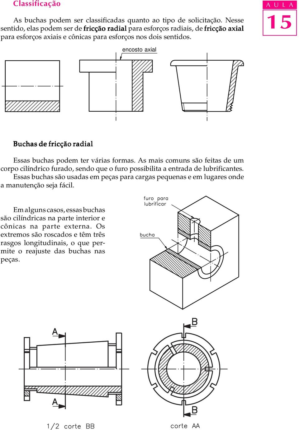 A U L A encosto axial Buchas de fricção radial Essas buchas podem ter várias formas.