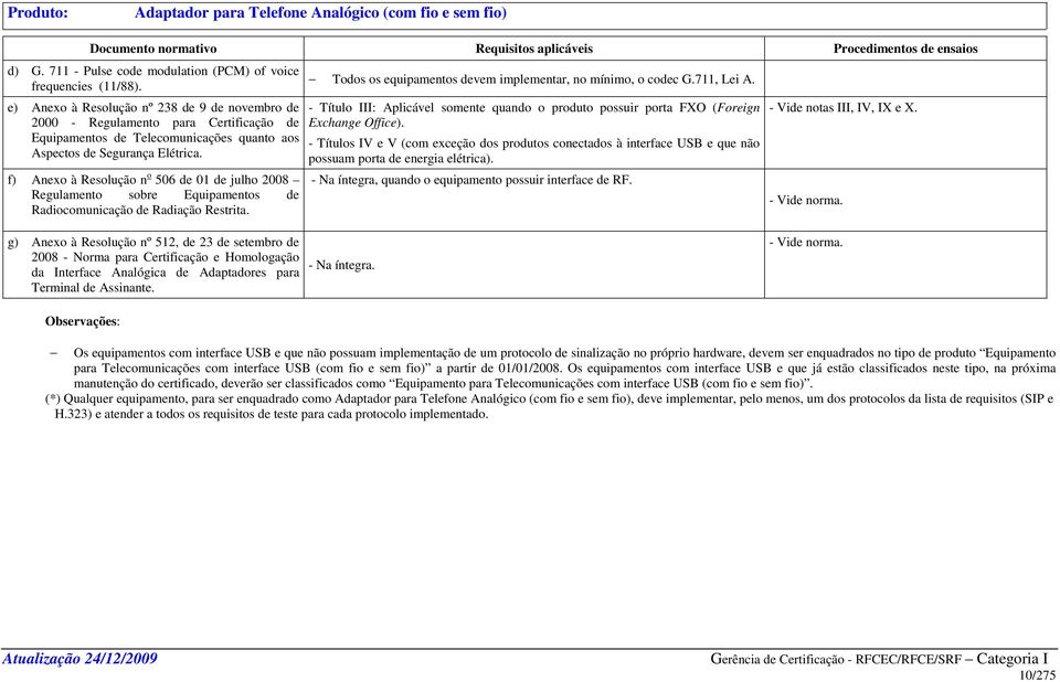 f) Anexo à Resolução n o 506 de 01 de julho 2008 Regulamento sobre Equipamentos de Radiocomunicação de Radiação Restrita. Todos os equipamentos devem implementar, no mínimo, o codec G.711, Lei A.