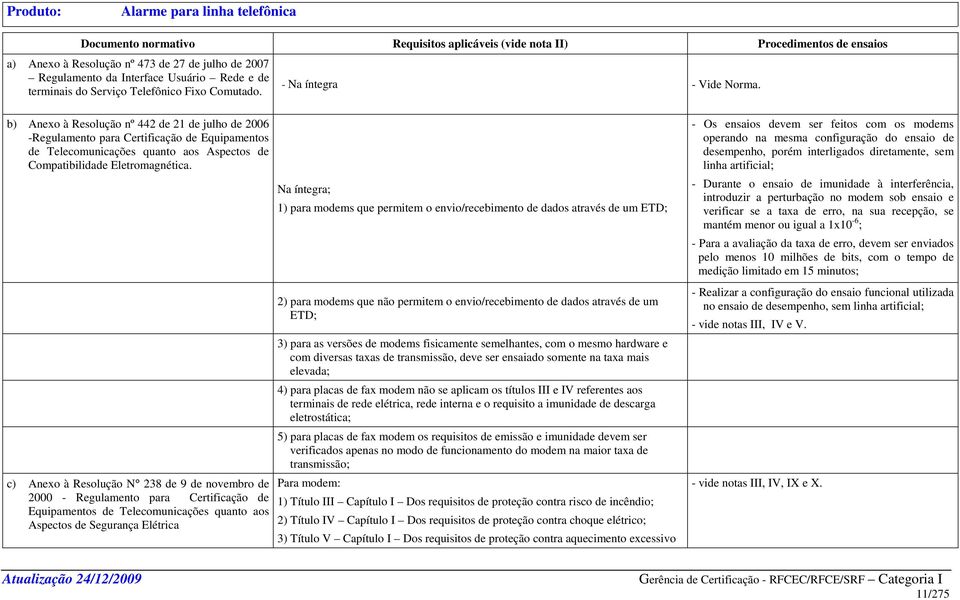 c) Anexo à Resolução N 238 de 9 de novembro de 2000 - Regulamento para Certificação de Equipamentos de Telecomunicações quanto aos Aspectos de Segurança Elétrica Na íntegra; 1) para modems que