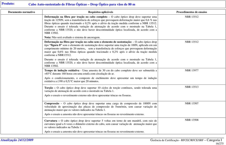 NBR 13512. Durante o ensaio é tolerada variação de atenuação de acordo com o mostrado na Tabela 1, conforme a NBR 13520, e não deve haver descontinuidade óptica localizada, de acordo com a NBR 13502.