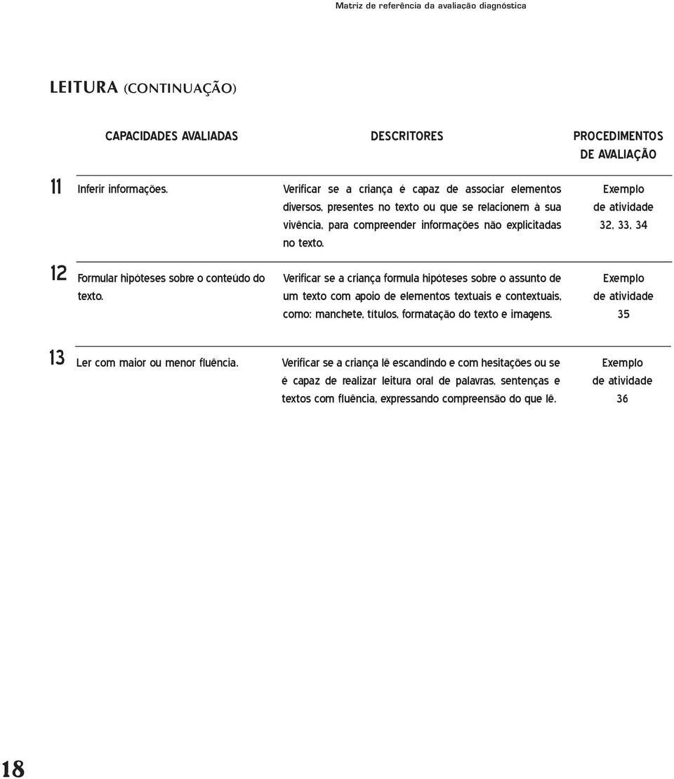 Exemplo de atividade 32, 33, 34 12 Formular hipóteses sobre o conteúdo do texto.