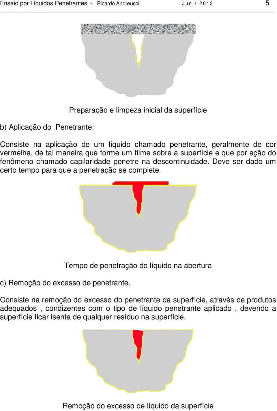 forme um filme sobre a superfície e que por ação do fenômeno chamado capilaridade penetre na descontinuidade. Deve ser dado um certo tempo para que a penetração se complete.