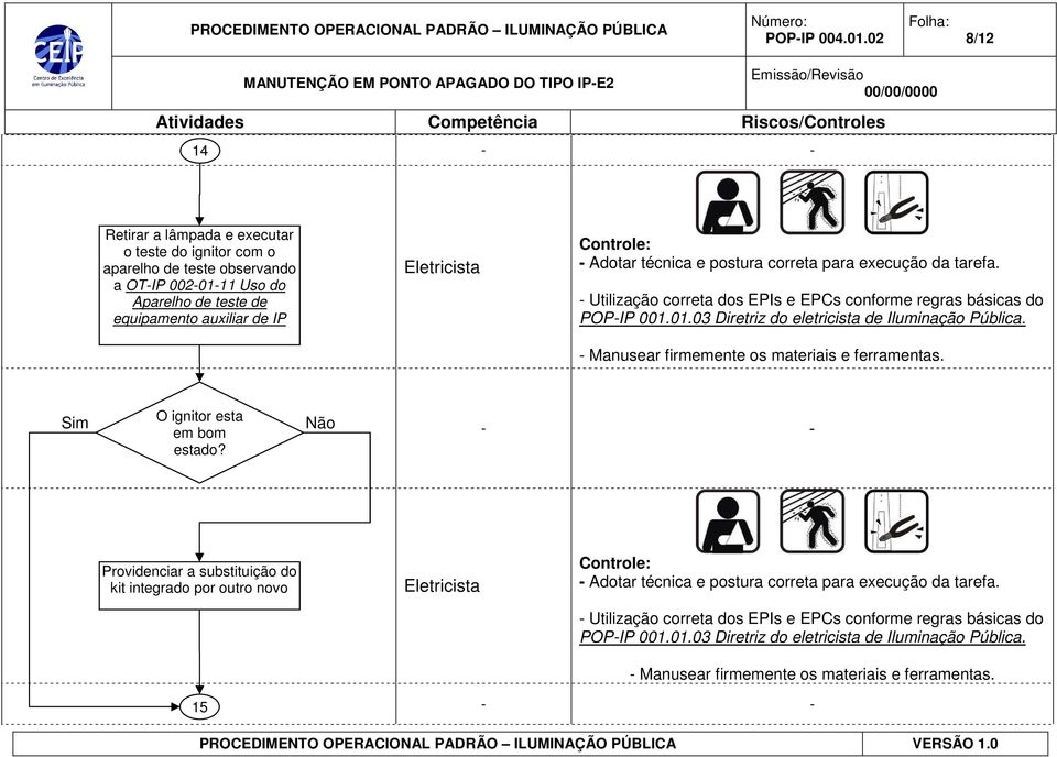 de teste de equipamento auxiliar de IP O ignitor esta em bom