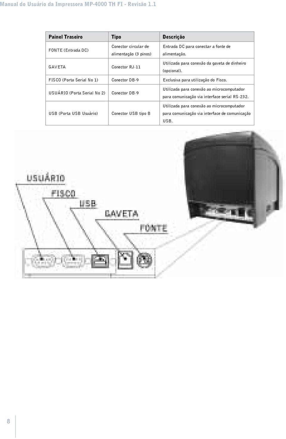 FISCO (Porta Serial No 1) Conector DB-9 Exclusiva para utilização do Fisco.