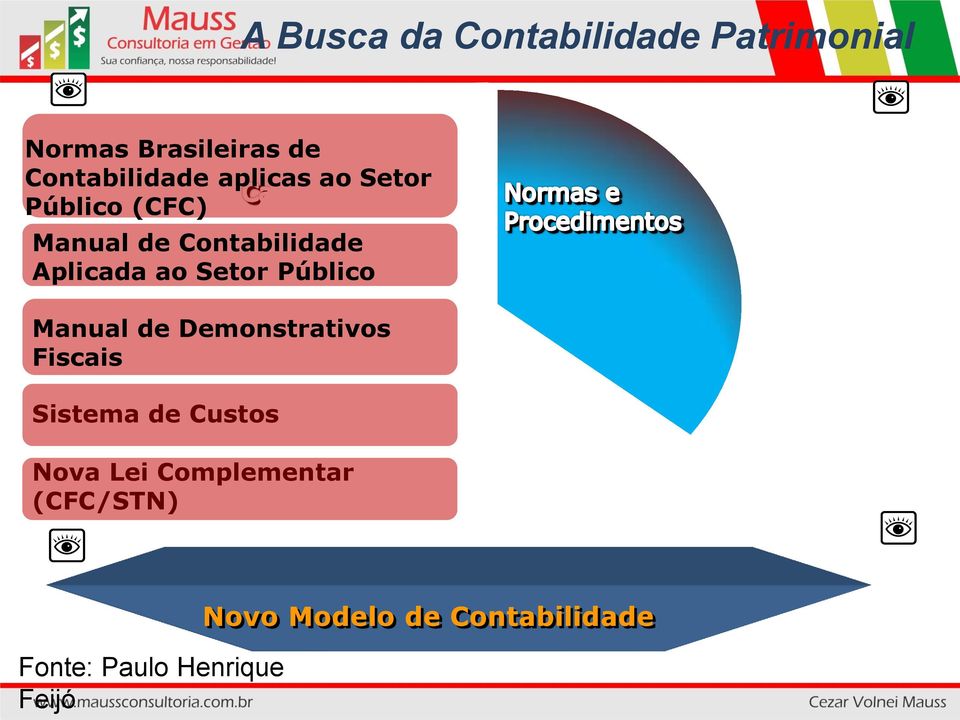 Público Manual de Demonstrativos Fiscais Sistema de Custos Nova Lei