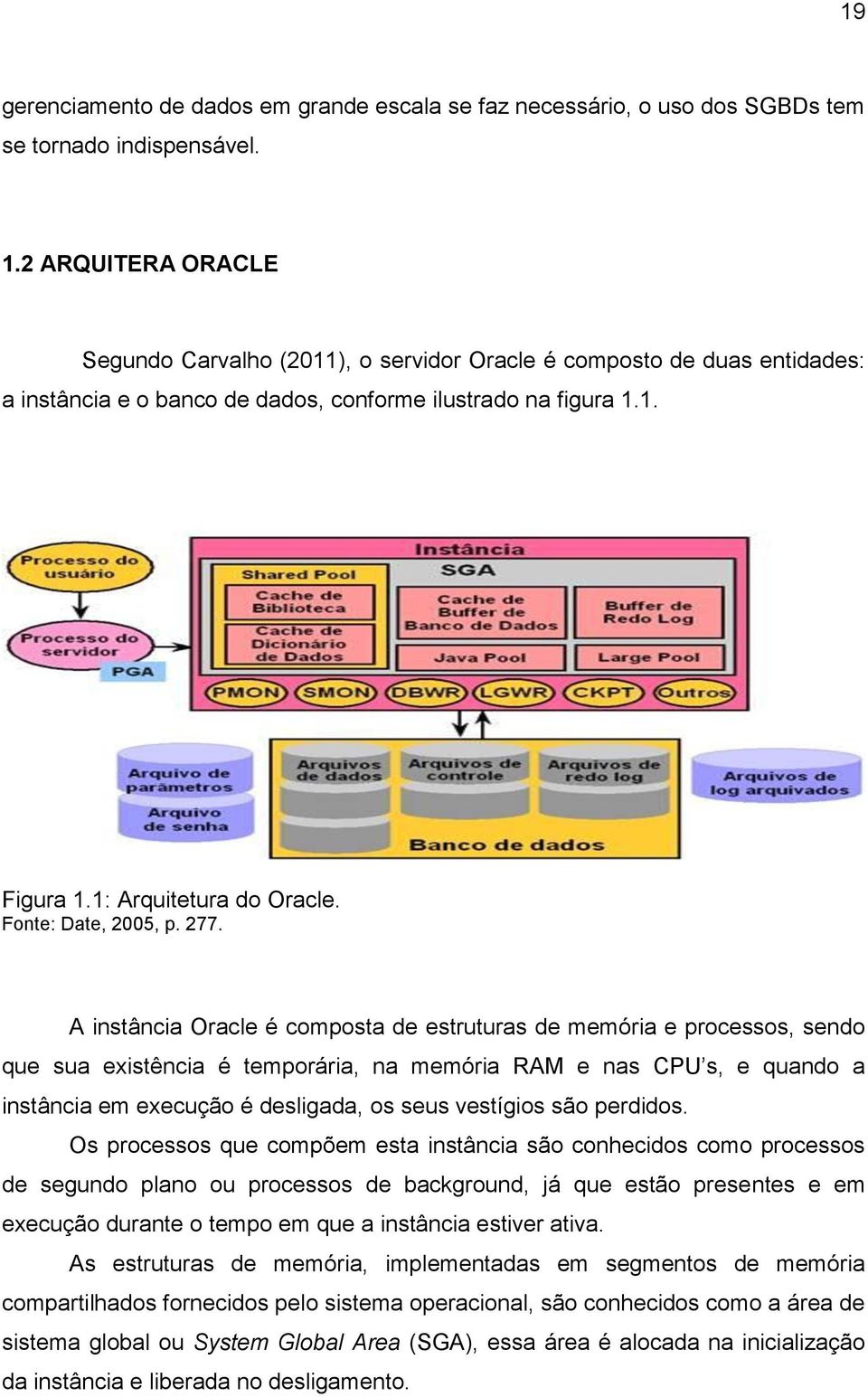 Fonte: Date, 2005, p. 277.