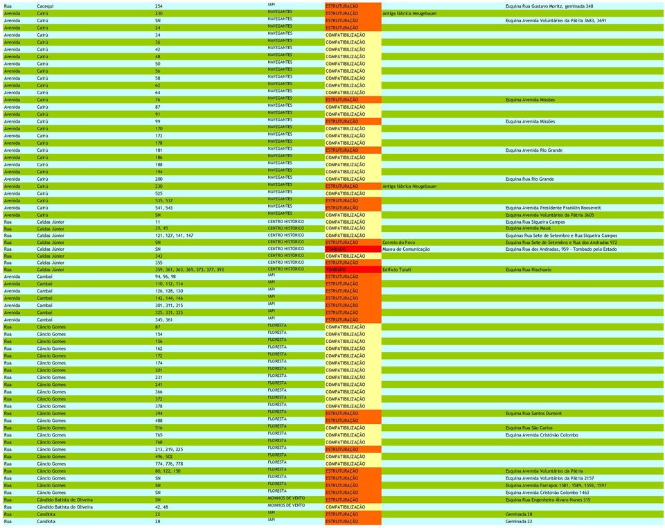 COMPATIBILIZAÇÃO Avenida Cairú 48 NAVEGANTES COMPATIBILIZAÇÃO Avenida Cairú 50 NAVEGANTES COMPATIBILIZAÇÃO Avenida Cairú 56 NAVEGANTES COMPATIBILIZAÇÃO Avenida Cairú 58 NAVEGANTES COMPATIBILIZAÇÃO