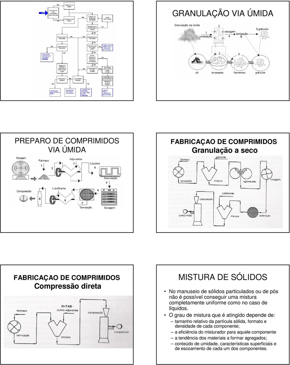 O grau de mistura que é atingido depende de: tamanho relativo da partícula sólida, formato e densidade de cada componente; a eficiência do misturador