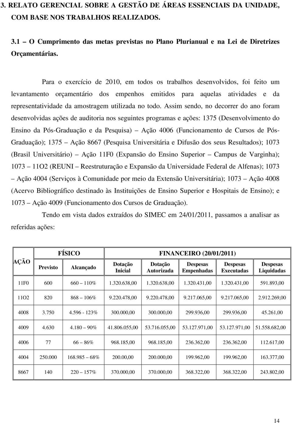 todo. Assim sendo, no decorrer do ano foram desenvolvidas ações de auditoria nos seguintes programas e ações: 1375 (Desenvolvimento do Ensino da Pós-Graduação e da Pesquisa) Ação 4006 (Funcionamento