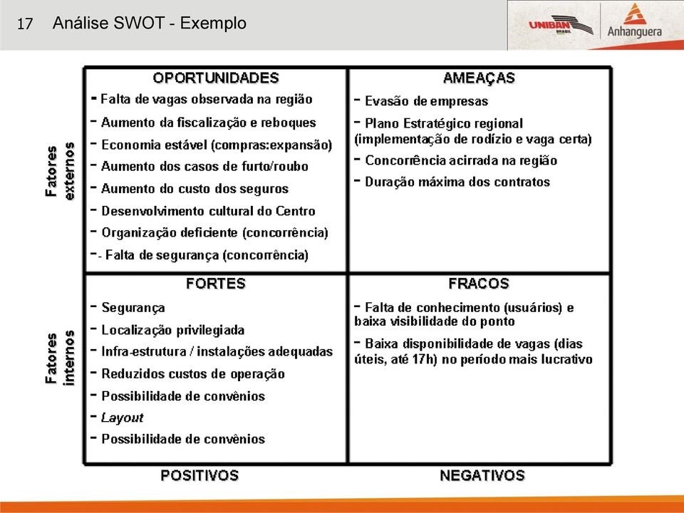 SWOT -