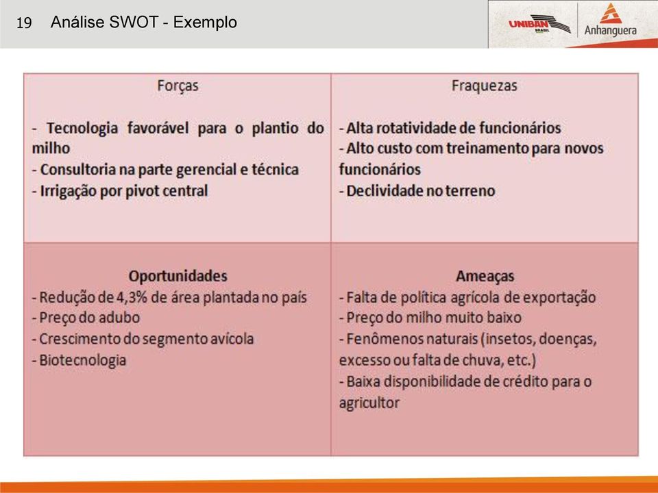 SWOT -