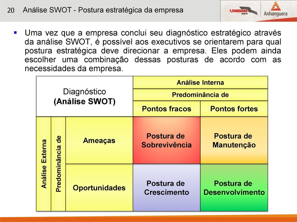 Eles podem ainda escolher uma combinação dessas posturas de acordo com as necessidades da empresa.