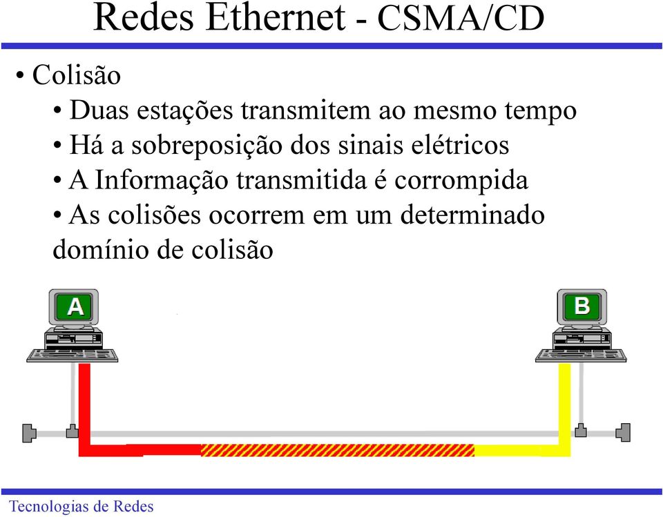 sinais elétricos A Informação transmitida é