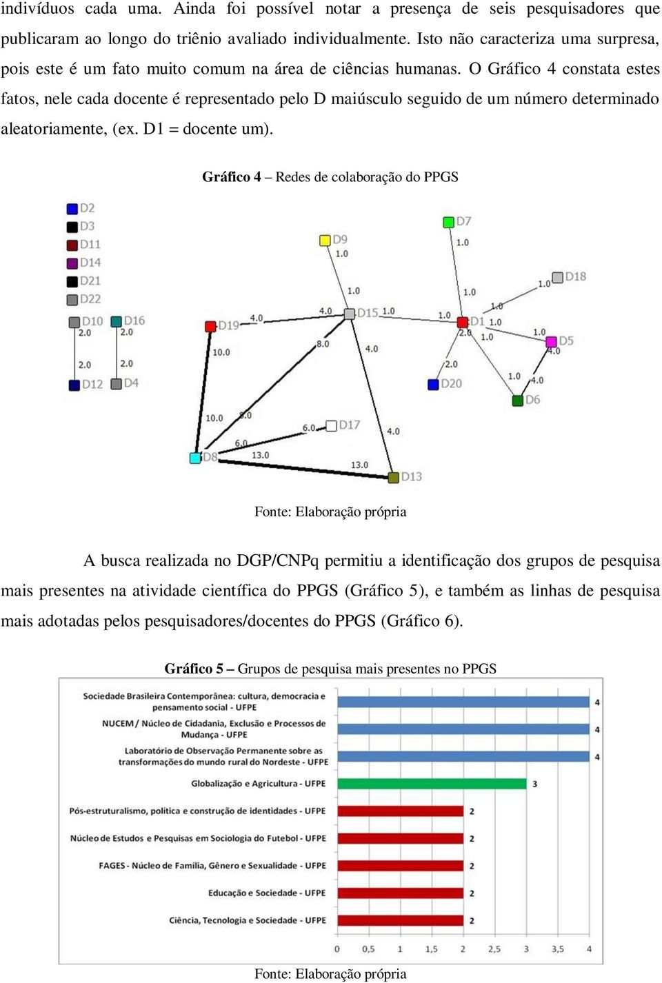 O Gráfico 4 constata estes fatos, nele cada docente é representado pelo D maiúsculo seguido de um número determinado aleatoriamente, (ex. D1 = docente um).