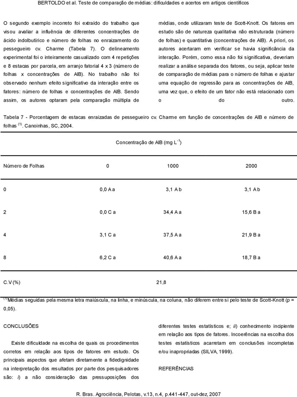 No trabalho não foi observado nenhum efeito significativo da interação entre os fatores: número de folhas e concentrações de AIB.