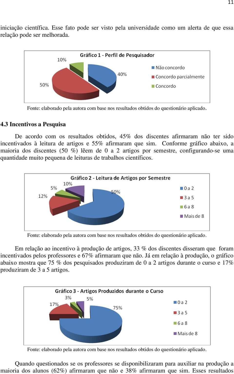 3 Incentivos a Pesquisa De acordo com os resultados obtidos, 45% dos discentes afirmaram não ter sido incentivados à leitura de artigos e 55% afirmaram que sim.