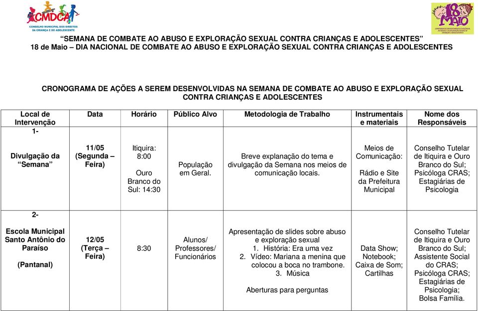 dos Responsáveis Divulgação da Semana 11/05 (Segunda Itiquira: 8:00 Ouro Branco do Sul: 14:30 População em Geral. Breve explanação do tema e divulgação da Semana nos meios de comunicação locais.