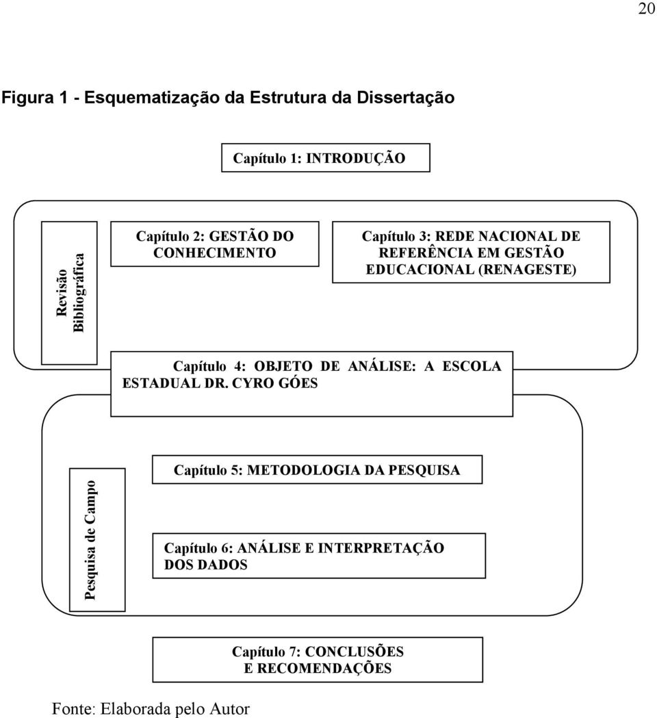 Capítulo 4: OBJETO DE ANÁLISE: A ESCOLA ESTADUAL DR.