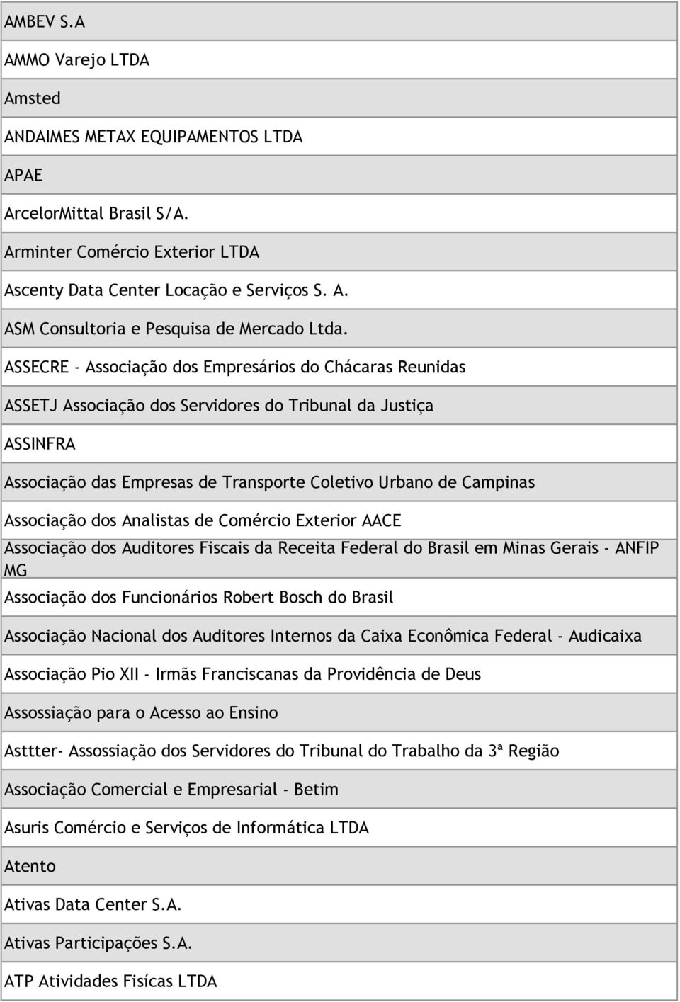 dos Analistas de Comércio Exterior AACE Associação dos Auditores Fiscais da Receita Federal do Brasil em Minas Gerais - ANFIP MG Associação dos Funcionários Robert Bosch do Brasil Associação Nacional