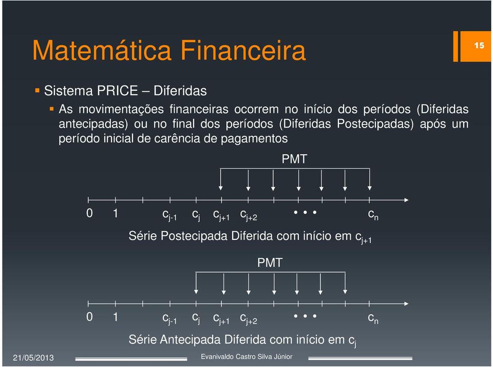 pagamentos PMT 0 1 c j-1 c j c j+1 c j+2 c n Série Postecipada Diferida com início em c j+1 PMT 0 1 c