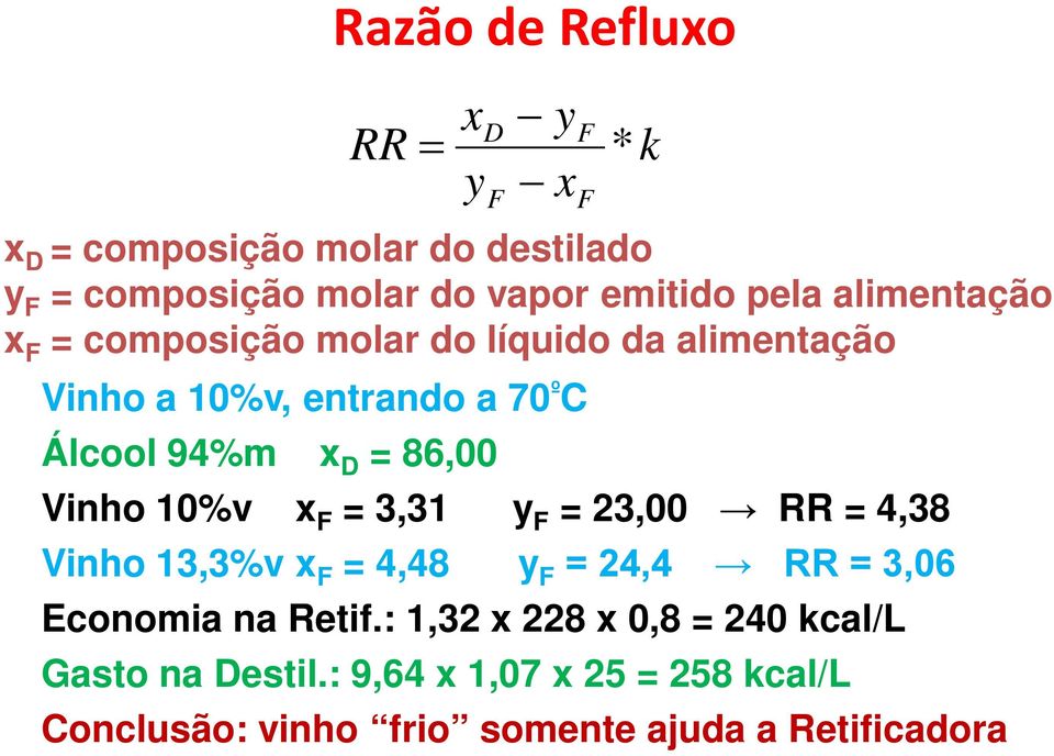 Vinho 10%v x F = 3,31 y F = 23,00 RR = 4,38 Vinho 13,3%v x F = 4,48 y F = 24,4 RR = 3,06 Economia na Retif.