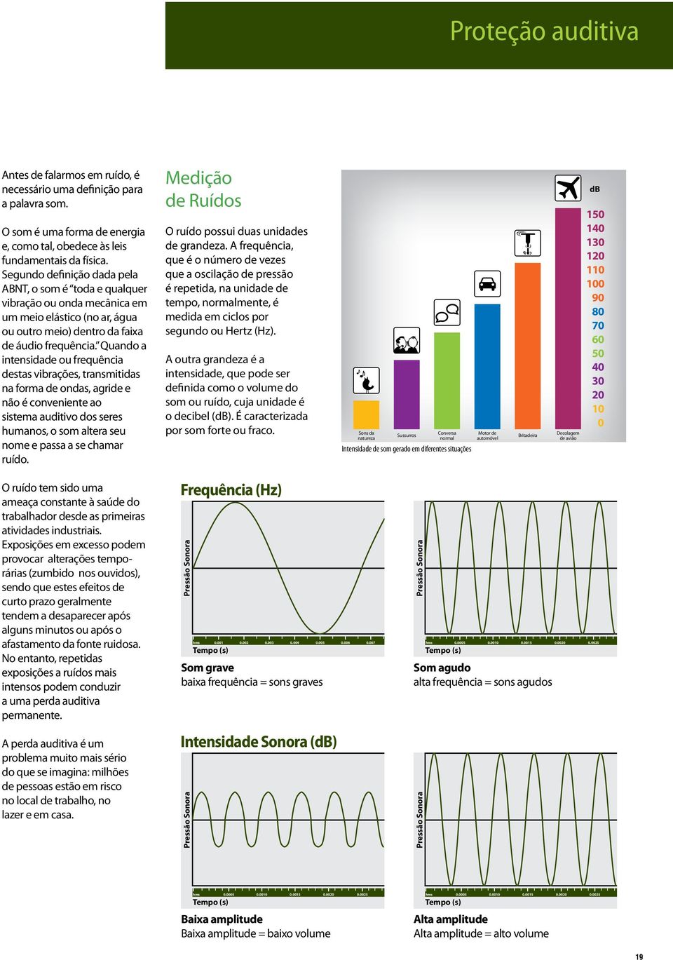 Quando a intensidade ou frequência destas vibrações, transmitidas na forma de ondas, agride e não é conveniente ao sistema auditivo dos seres humanos, o som altera seu nome e passa a se chamar ruído.