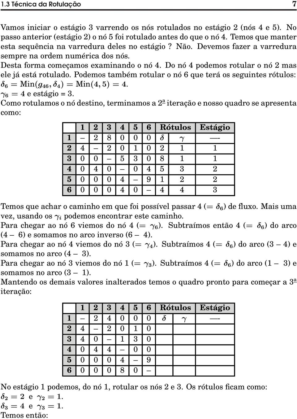 Do nó 4 podemos rotular o nó 2 mas ele já está rotulado. Podemos também rotular o nó 6 que terá os seguintes rótulos: δ 6 = Min(g 46, δ 4 ) = Min(4, 5) = 4. γ 6 = 4 e estágio = 3.