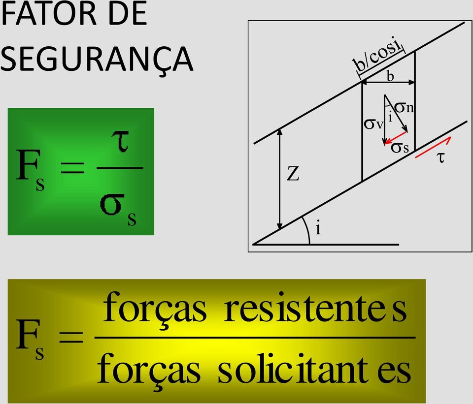 F s forças