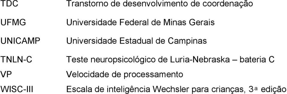 de Campinas Teste neuropsicológico de Luria-Nebraska bateria C