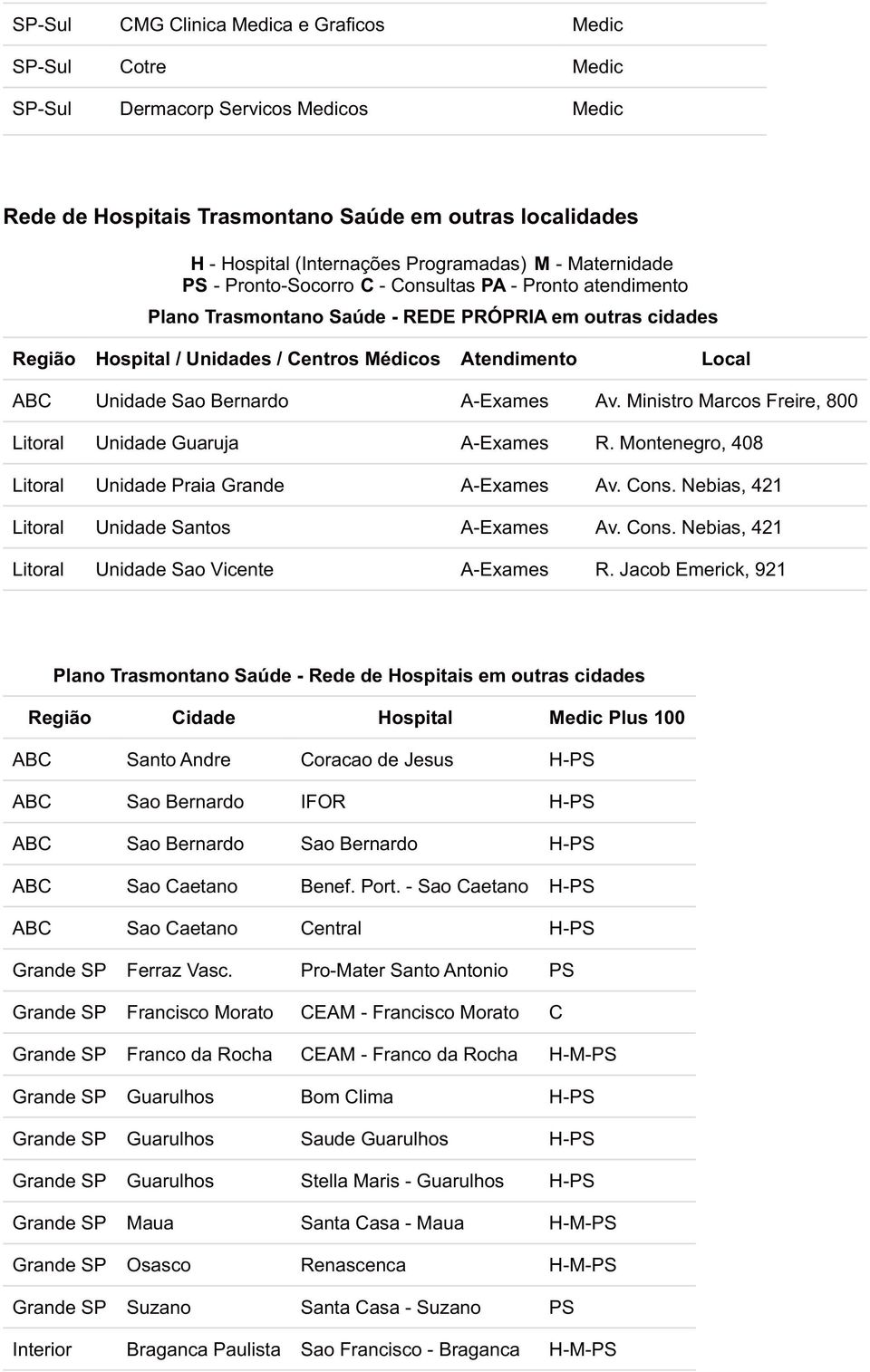 A-Exames Av. Ministro Marcos Freire, 800 Litoral Unidade Guaruja A-Exames R. Montenegro, 408 Litoral Unidade Praia A-Exames Av. Cons. Nebias, 421 Litoral Unidade Santos A-Exames Av. Cons. Nebias, 421 Litoral Unidade Sao Vicente A-Exames R.