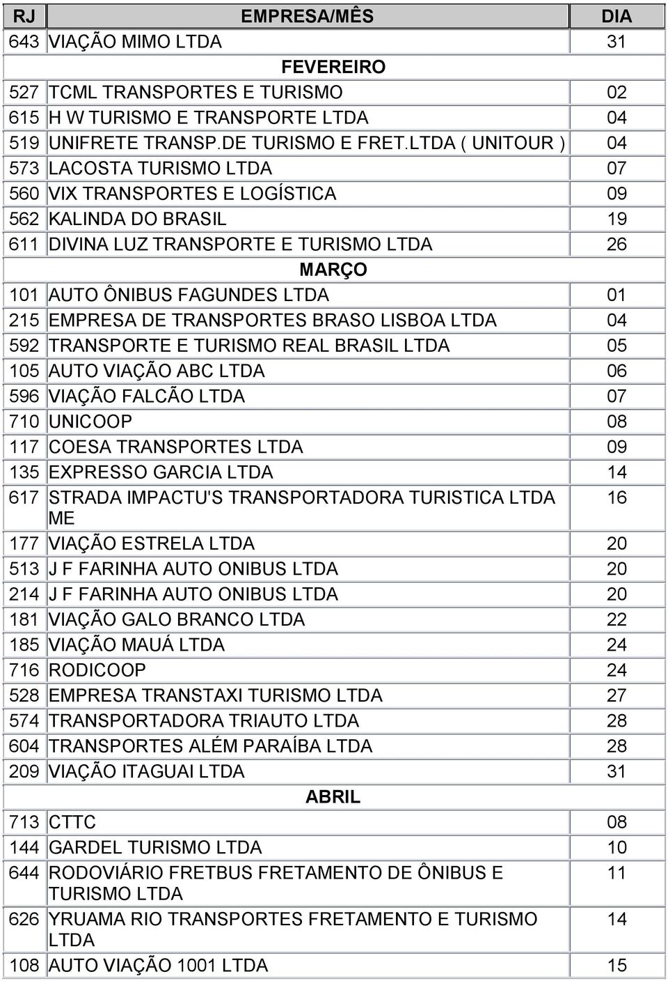 BRASO LISBOA 04 592 TRANSPORTE E TURISMO REAL BRASIL 05 105 AUTO VIAÇÃO ABC 06 596 VIAÇÃO FALCÃO 07 710 UNICOOP 08 117 COESA TRANSPORTES 09 135 EXPRESSO GARCIA 14 617 STRADA IMPACTU'S TRANSPORTADORA