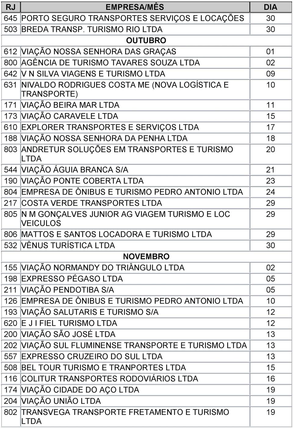 TRANSPORTE) 171 VIAÇÃO BEIRA MAR 11 173 VIAÇÃO CARAVELE 15 610 EXPLORER TRANSPORTES E SERVIÇOS 17 188 VIAÇÃO NOSSA SENHORA DA PENHA 18 803 ANDRETUR SOLUÇÕES EM TRANSPORTES E TURISMO 20 544 VIAÇÃO