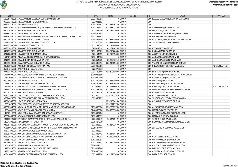 ME 6232332108 6232332116GOIANIA GO ANSELMOA@HOTMAIL.COM 03071455000196ANTHONY E CALZADA LTDA 622857700 622857700 GOIANIA GO FOURSUN@ZAZ.COM.BR 07789128000125ANTONIO V CORA E CIA LTDA 6239450345 GOIANIA GO ANTONIOCORA.