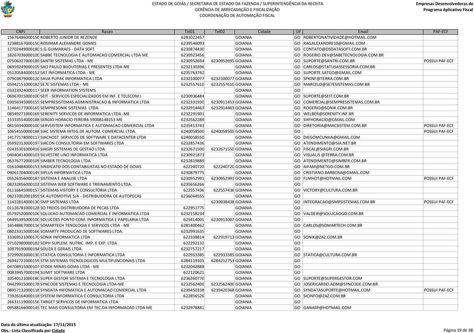 COM.BR POSSUI PAF-ECF 06959249000105SAO PAULO BIJOUTERIAS E PRESENTES LTDA ME 6232130396 GOIANIA GO CARLOS@STATUSASSESSORIA.COM.BR 05120584000152SAT INFORMATICA LTDA - ME 6235763742 GOIANIA GO SUPORTE.