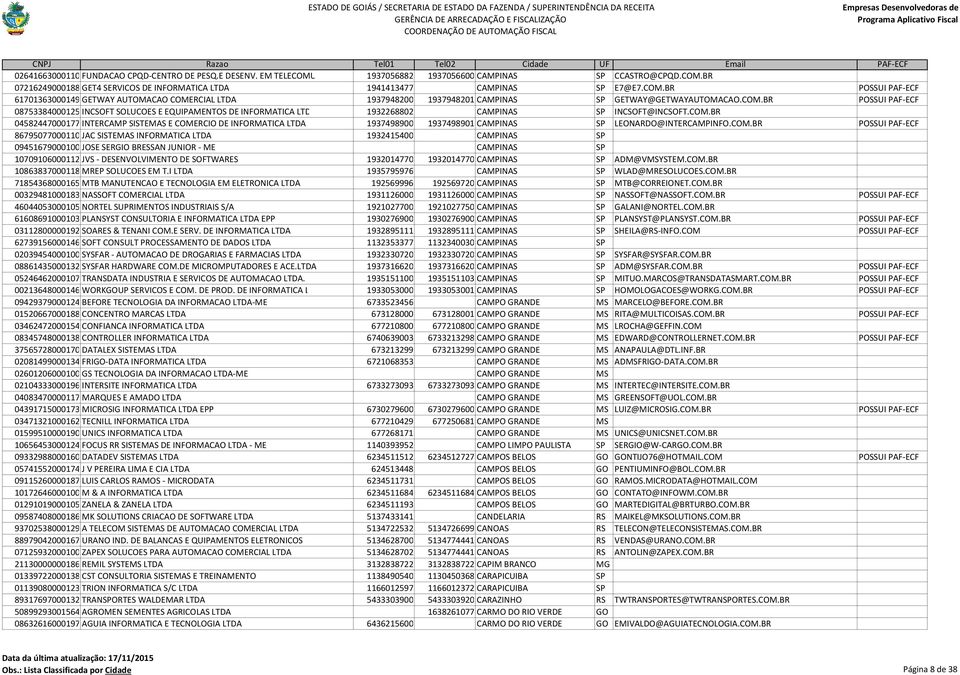 COM.BR POSSUI PAF-ECF 86795077000110JAC SISTEMAS INFORMATICA LTDA 1932415400 CAMPINAS SP 09451679000100JOSE SERGIO BRESSAN JUNIOR - ME CAMPINAS SP 10709106000112JVS - DESENVOLVIMENTO DE SOFTWARES