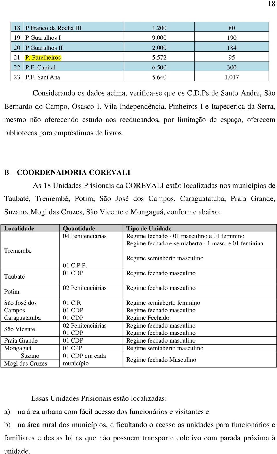 Ps de Santo Andre, São Bernardo do Campo, Osasco I, Vila Independência, Pinheiros I e Itapecerica da Serra, mesmo não oferecendo estudo aos reeducandos, por limitação de espaço, oferecem bibliotecas