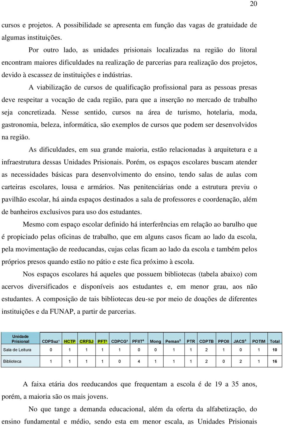 indústrias. A viabilização de cursos de qualificação profissional para as pessoas presas deve respeitar a vocação de cada região, para que a inserção no mercado de trabalho seja concretizada.