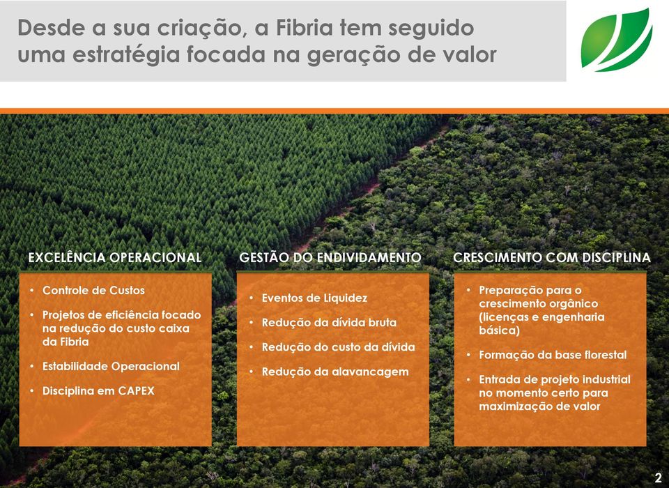 Disciplina em CAPEX Eventos de Liquidez Redução da dívida bruta Redução do custo da dívida Redução da alavancagem Preparação para o