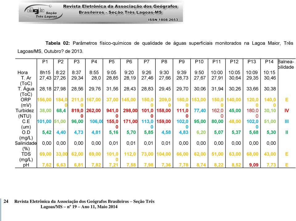 Ar 27,43 27,26 29,34 28, 28,85 28,19 27,46 27,66 28,73 27,67 27,91 3,64 29,35 3,46 (ToC) T.