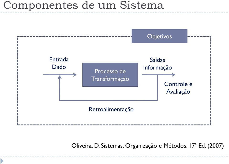 Informação Controle e Avaliação