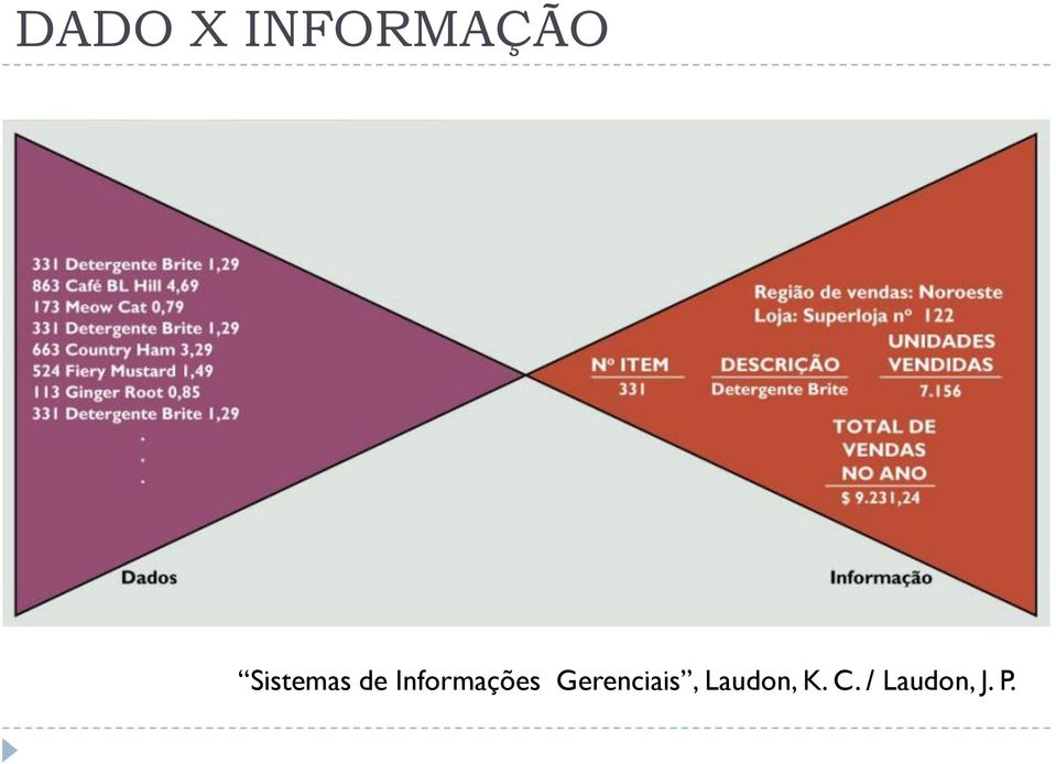 Informações