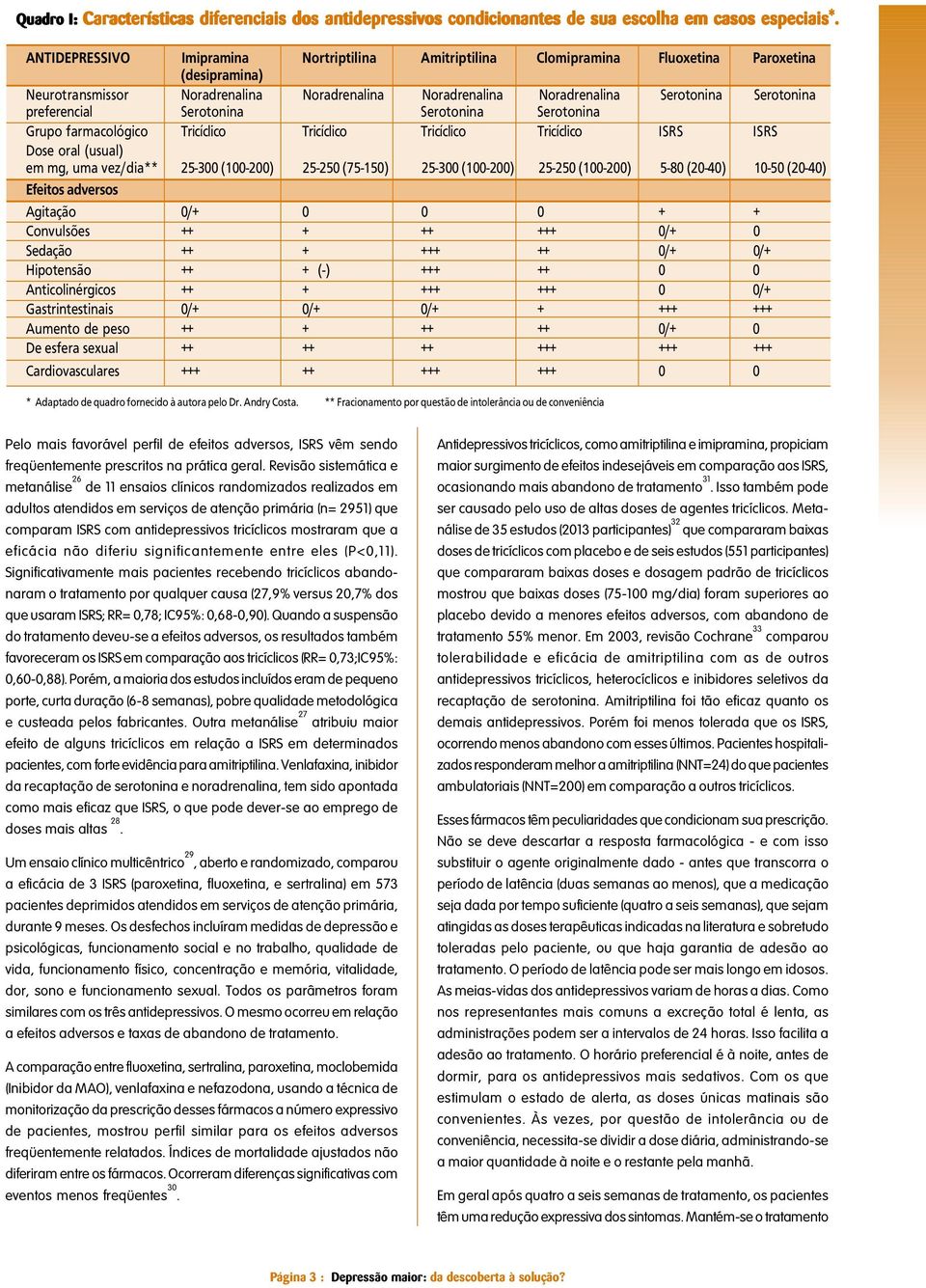 preferencial Serotonina Serotonina Serotonina Grupo farmacológico Tricíclico Tricíclico Tricíclico Tricíclico ISRS ISRS Dose oral (usual) em mg, uma vez/dia** 25-300 (100-200) 25-250 (75-150) 25-300