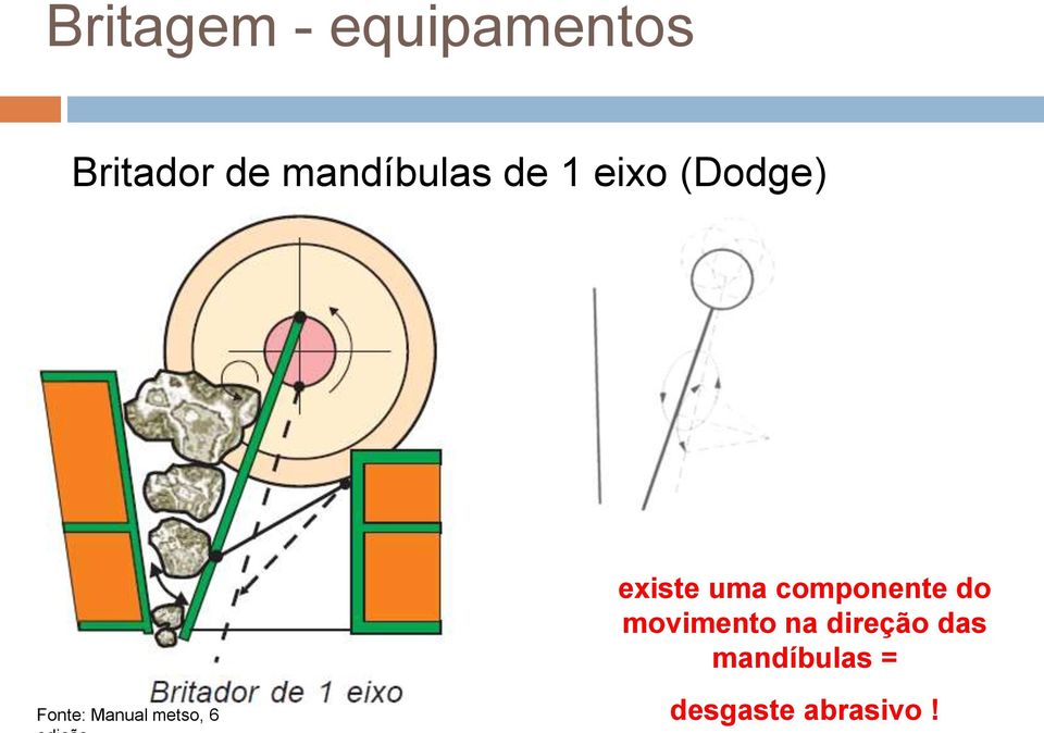 componente do movimento na direção das