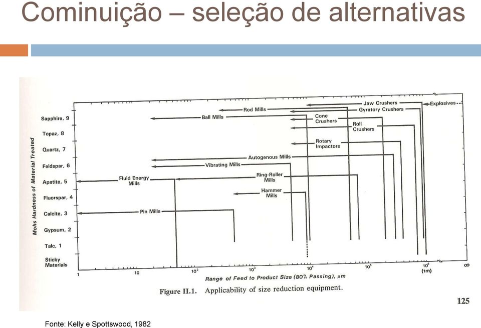 alternativas