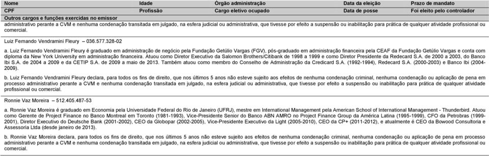 profissional ou comercial. Luiz Fernando Vendramini Fleury 036.577.328-02 a.