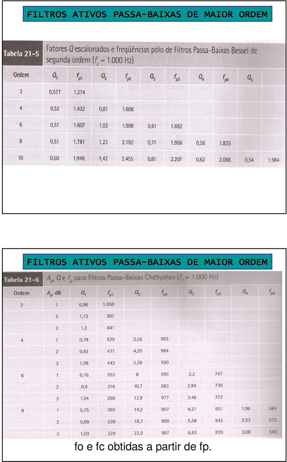 fo e fc obtidas a partir de