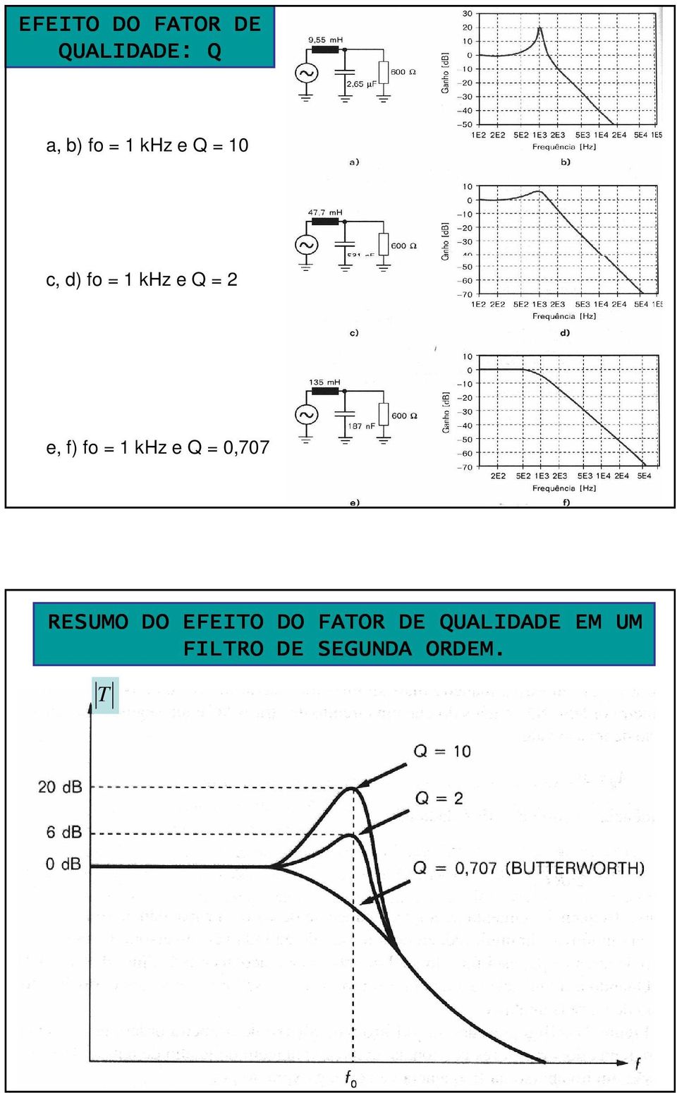 e Q 0,707 ESUMO DO EFEITO DO FATO DE