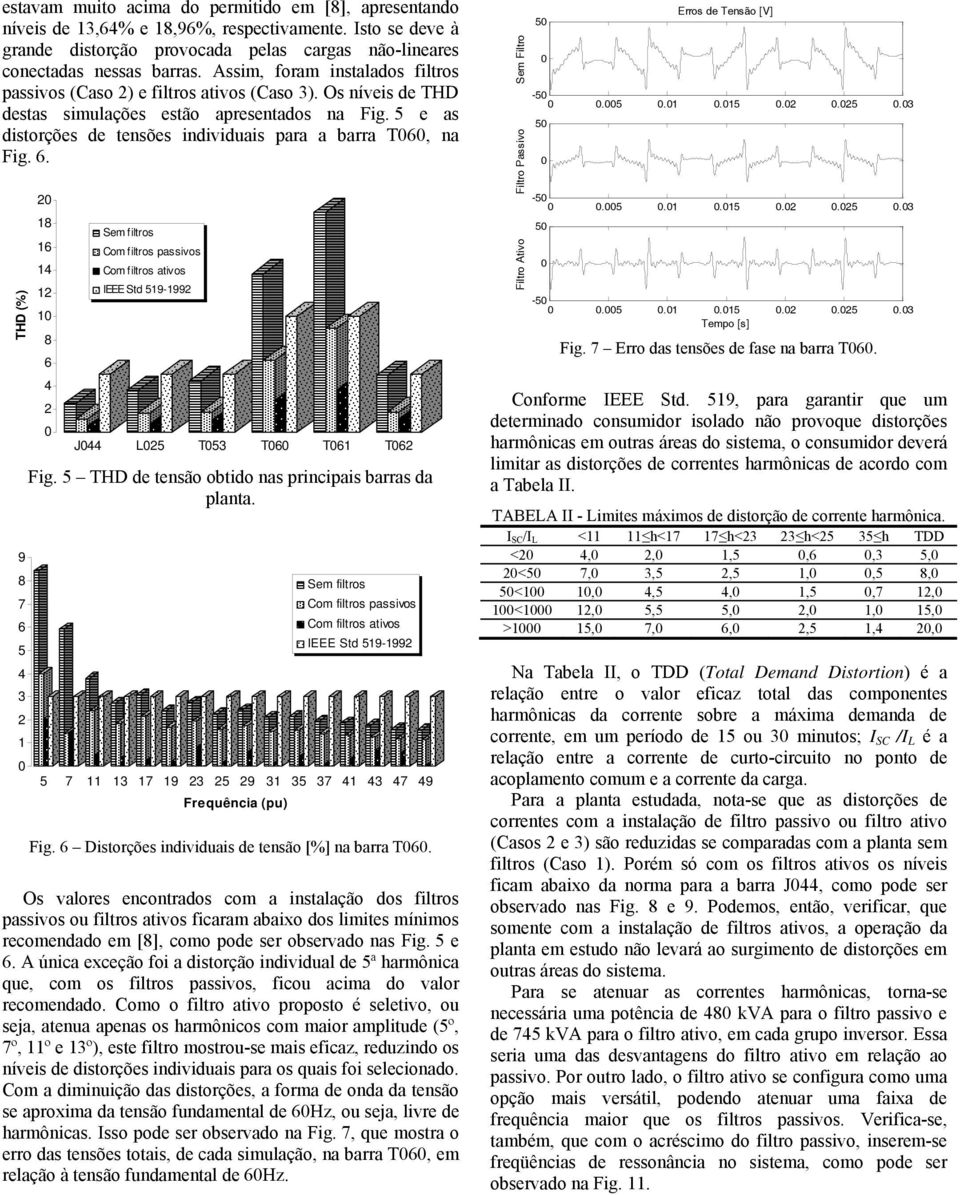 5 e as distorções de tensões individuais para a barra T6, na Fig. 6. THD (%) 9 8 7 6 5 4 3 1 18 16 14 1 1 8 6 4 IEEE Std 519-199 J44 L5 T53 T6 T61 T6 Fig.