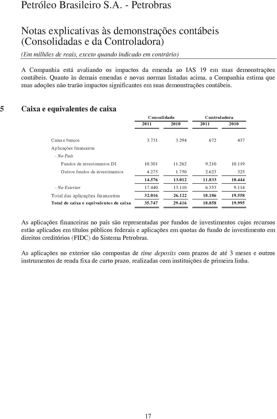 5 Caixa e equivalentes de caixa Consolidado Controladora 2011 2010 2011 2010 Caixa e bancos 3.731 3.294 672 437 Aplicações financeiras 0 0 0 0 - No País 0 0 0 0 Fundos de investimentos DI 10.301 11.